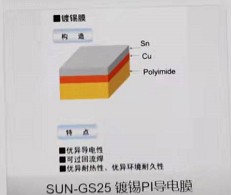 供应进口镀锡PI导电膜  进口镀锡PI导电膜价格  SUN-GS25