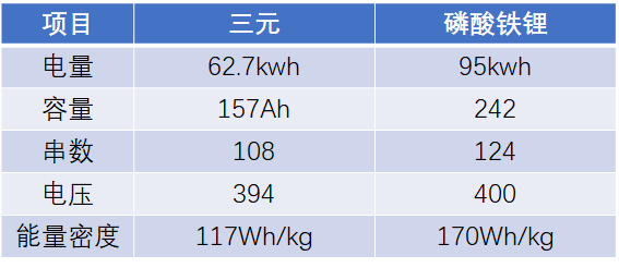 解析2021動(dòng)力電池模組的設(shè)計(jì)趨勢有哪些