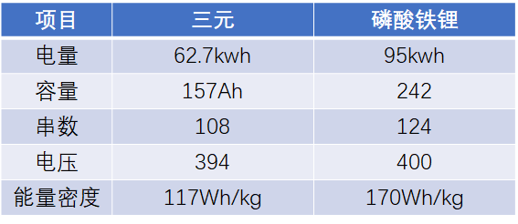 解析2021动力电池模组的设计趋势有哪些