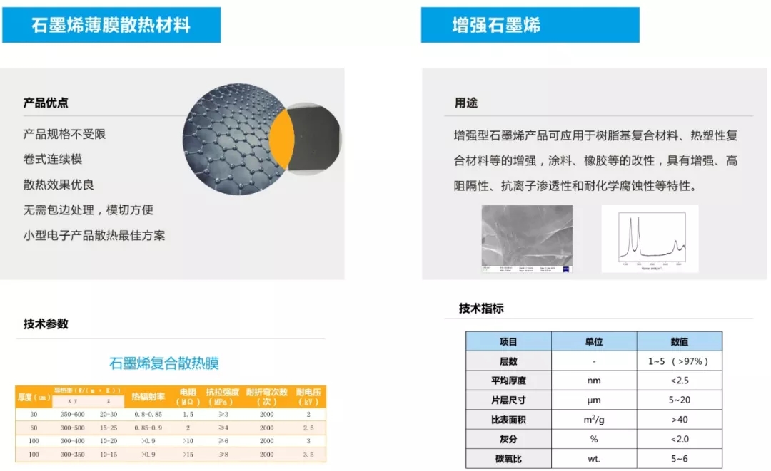 (2)增强型石墨烯增强型石墨烯为采用化学氧化还原法制备的高质量改性