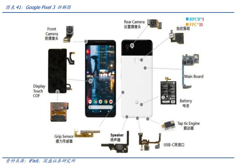 苹果公布无线充电专利，FPC行业迎来东风