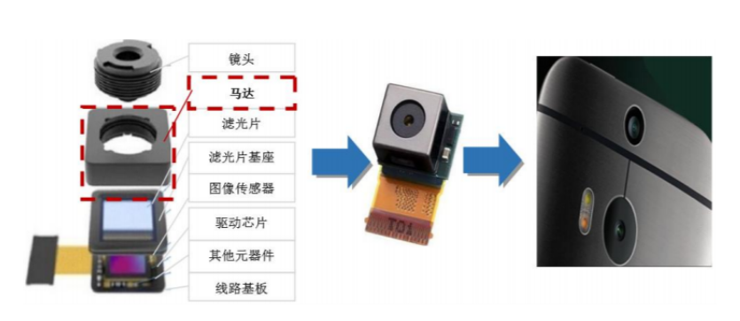 欧菲光、丘钛科技、舜宇等模组企业供应商比路电子拟A股IPO，已开启上市辅导