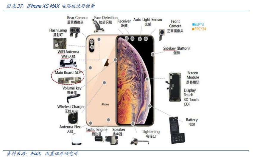 苹果公布无线充电专利，FPC行业迎来东风