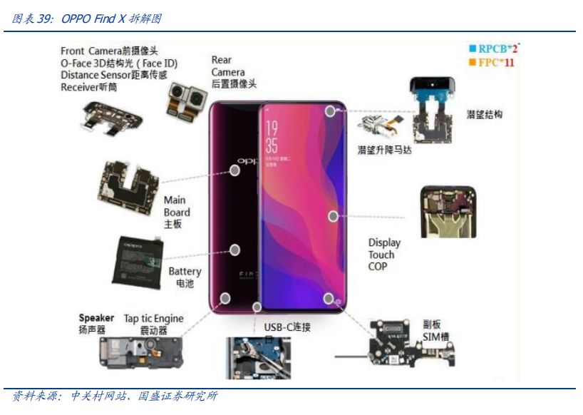 苹果公布无线充电专利，FPC行业迎来东风