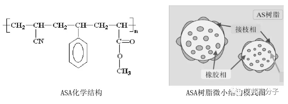 丙烯腈分子结构式图片