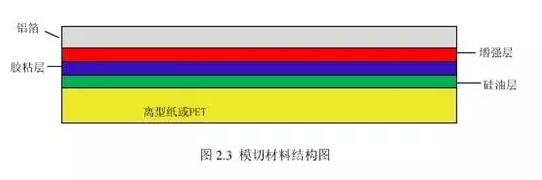 RFID天线