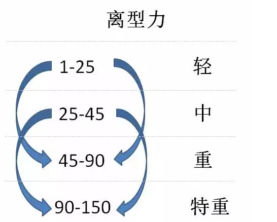 离型膜